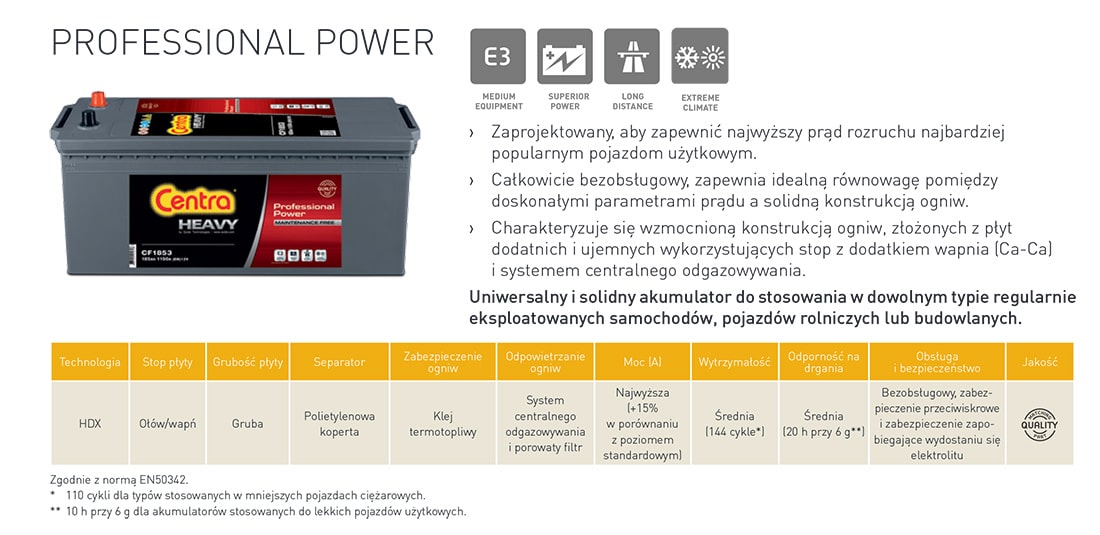 typoszereg centra pro